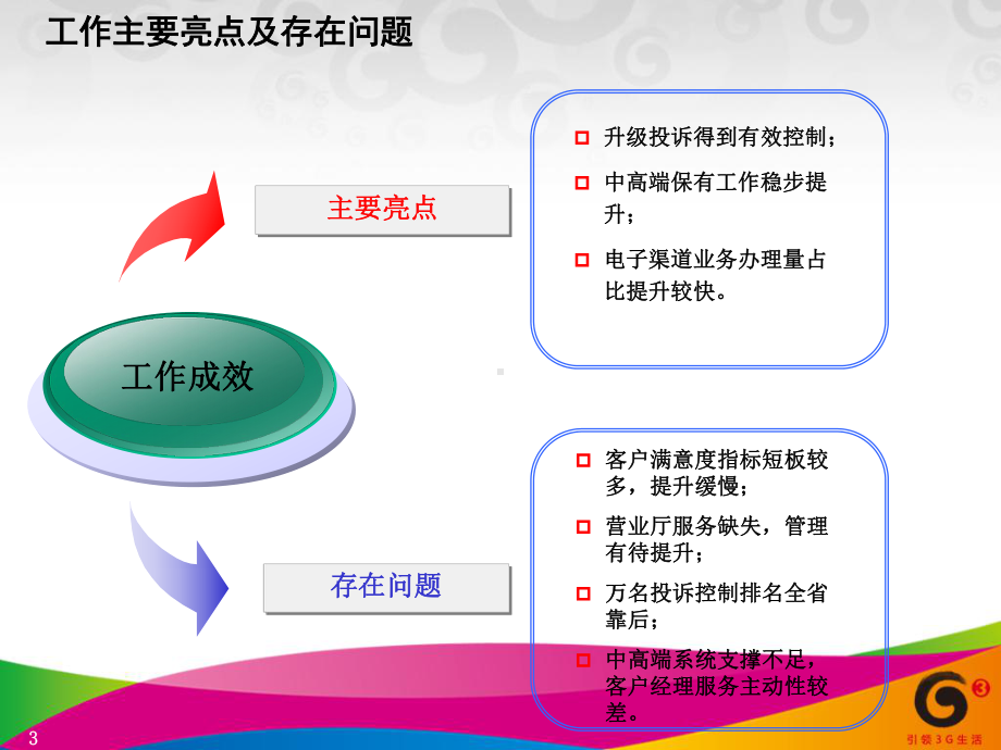 中国移动客户满意度分析课件-2.ppt_第3页