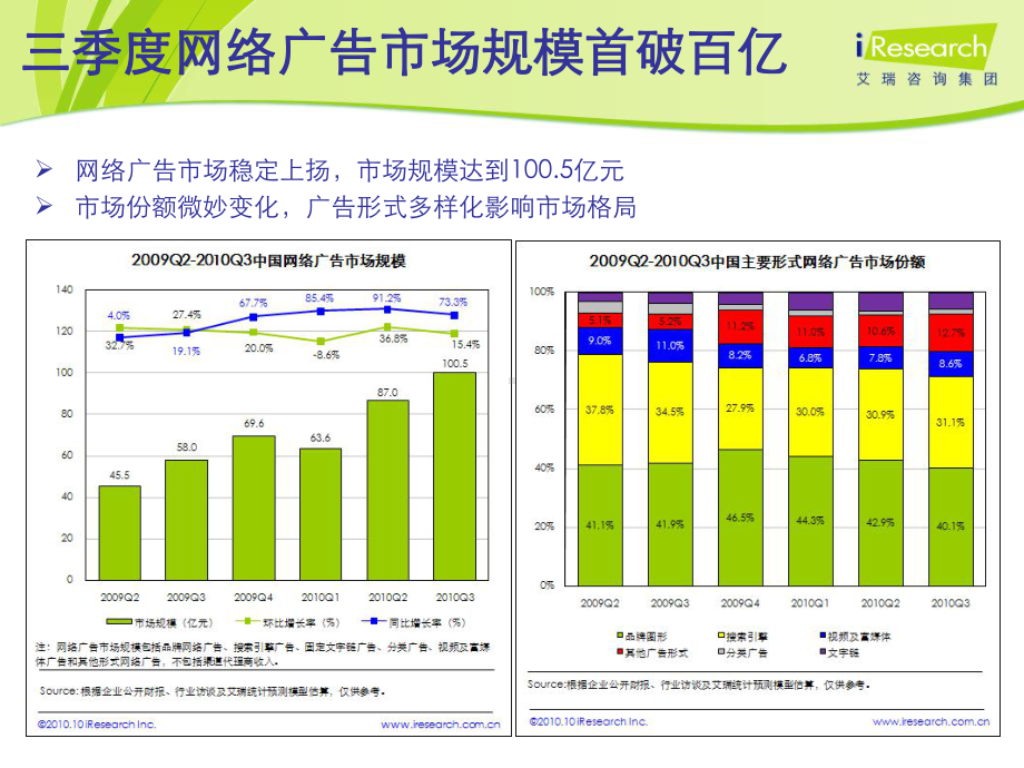 究网络营销效果评估体系及价值研究课件.ppt_第3页