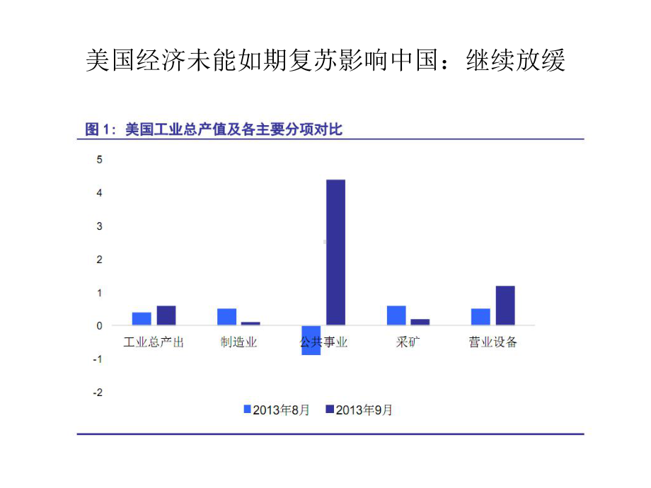 宏观经济形势分析及对建筑行业的影响课件.ppt_第2页