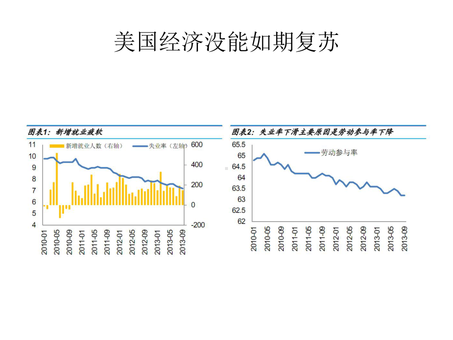 宏观经济形势分析及对建筑行业的影响课件.ppt_第3页