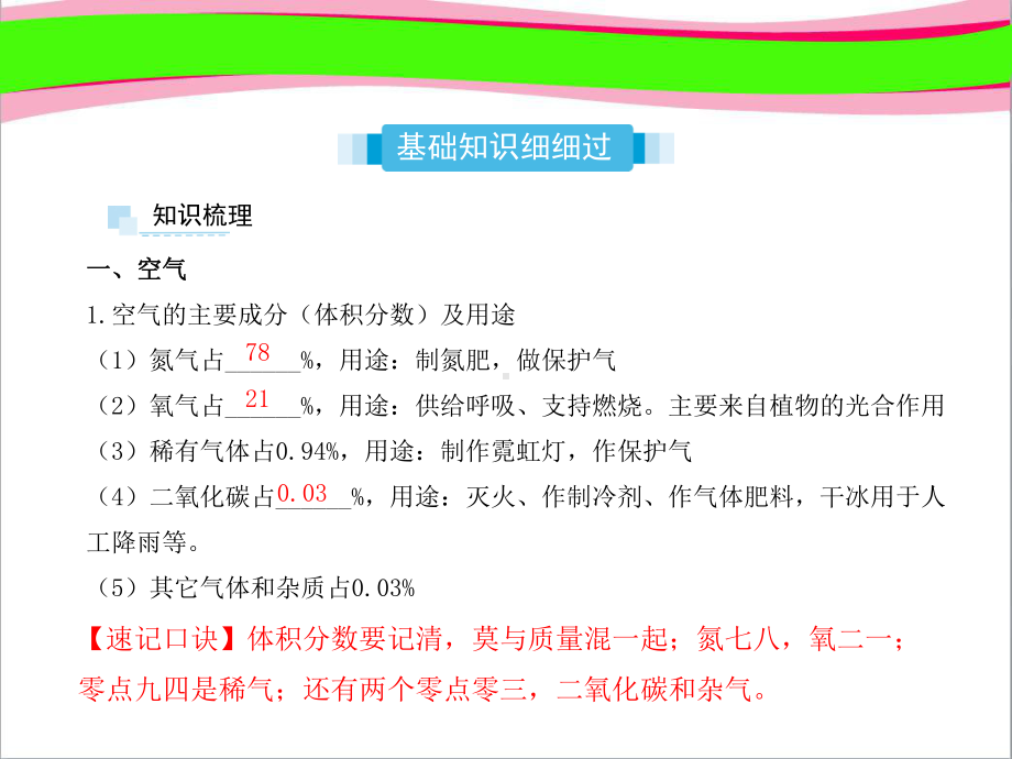 中考化学复习-空气-氧气-省优获奖课件-公开课一等奖课件.ppt_第2页