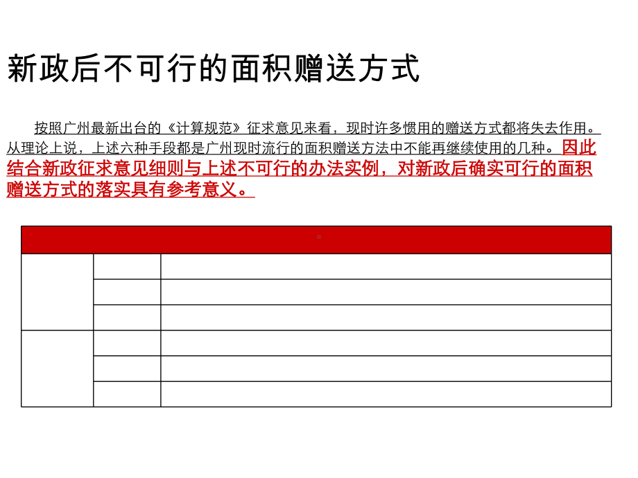 新政后的户型赠送面积研究80p课件.ppt_第3页