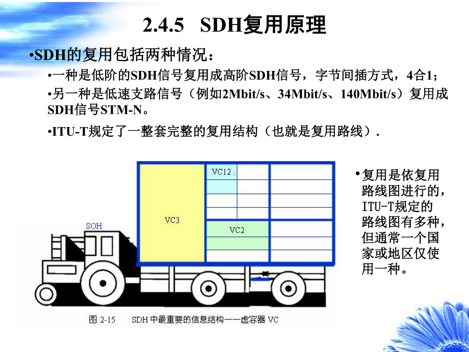 知识点SDH复用原理课件.ppt_第2页