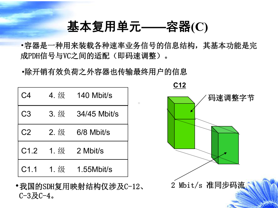 知识点SDH复用原理课件.ppt_第3页