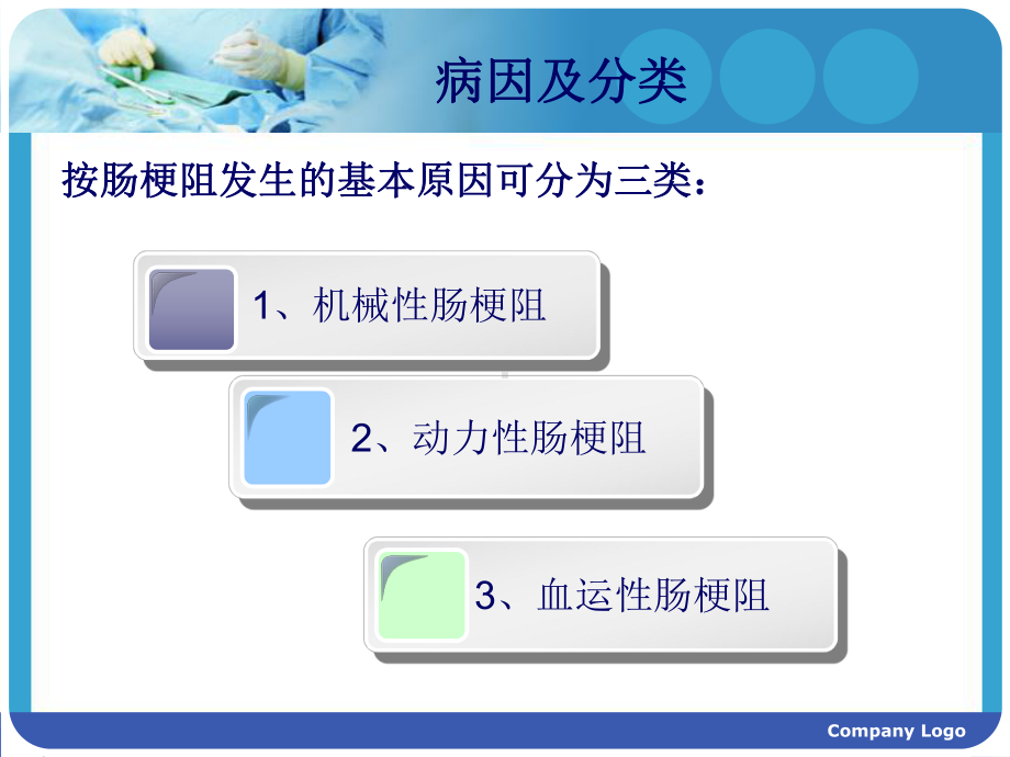 腹腔感染护理查房课件.ppt_第3页