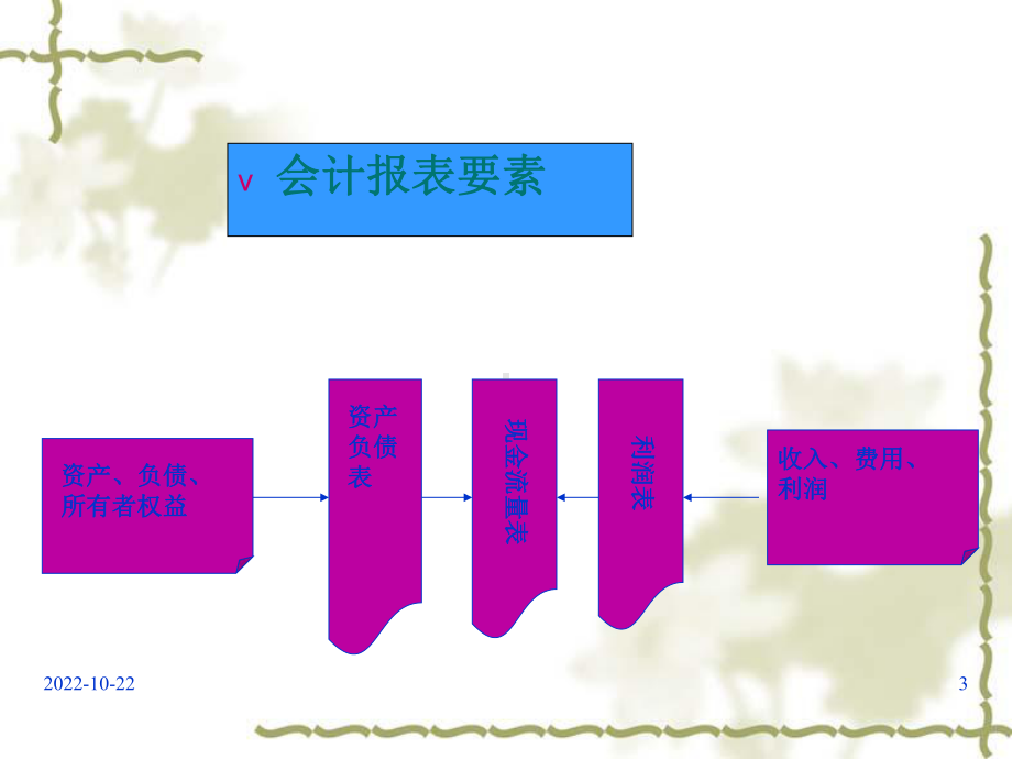 现代企业财务会计报表的阅读技巧课件1.ppt_第3页