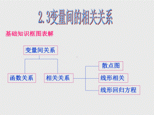 人教版-变量之间的相关关系优秀课件.ppt