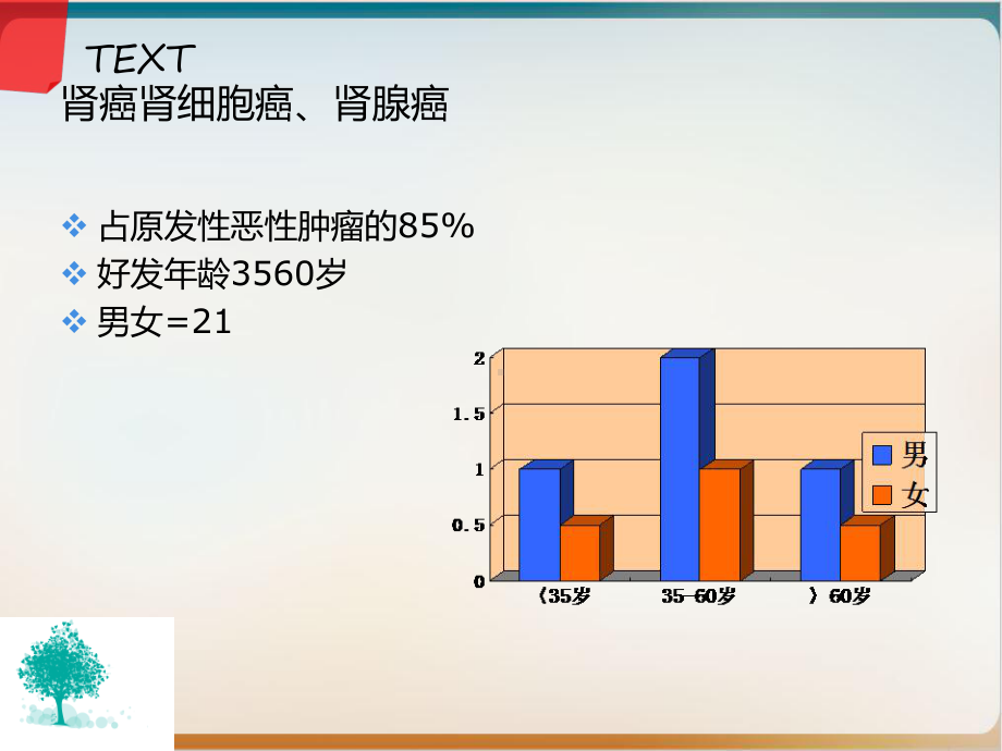 肾部分切除第二季度护理查房培训课件.ppt_第3页