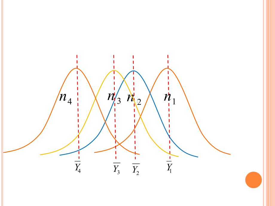 方差分析(ANOVA)-共71张课件.ppt_第2页