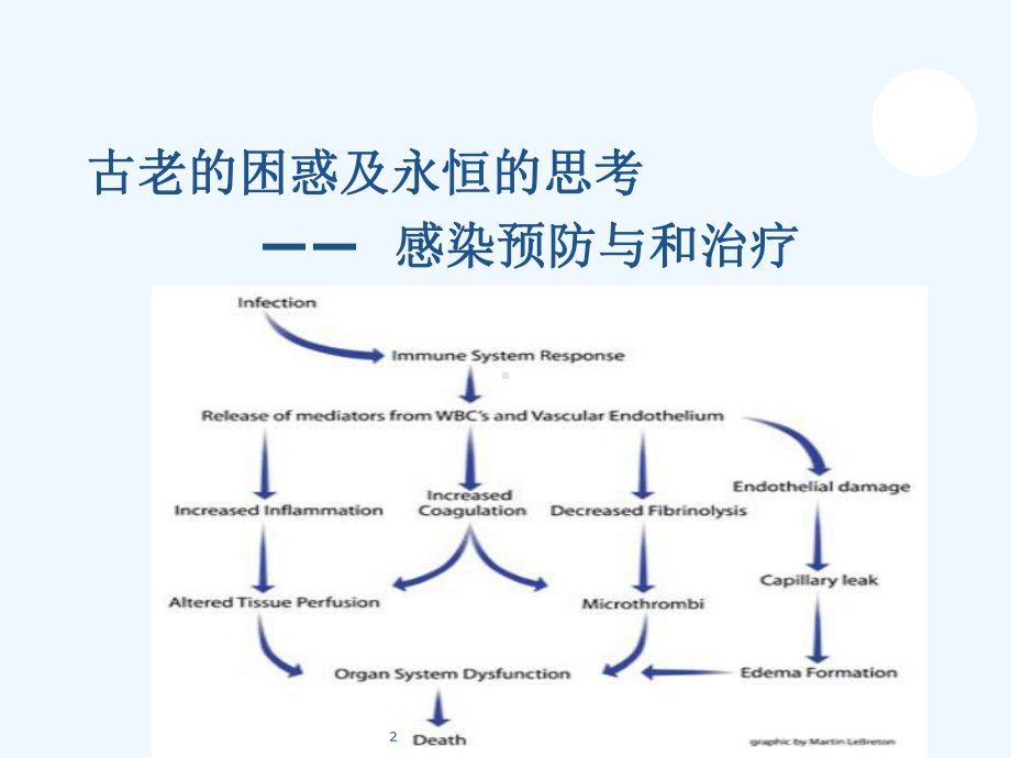 重症胰腺炎与SIRS课件.ppt_第2页