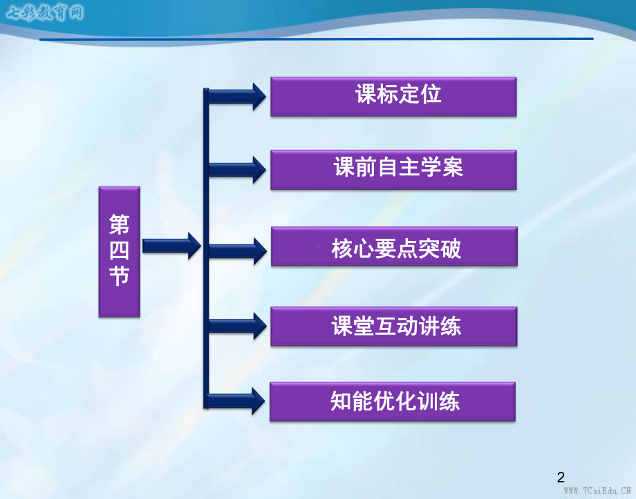 核力与结合能解读课件.ppt_第2页