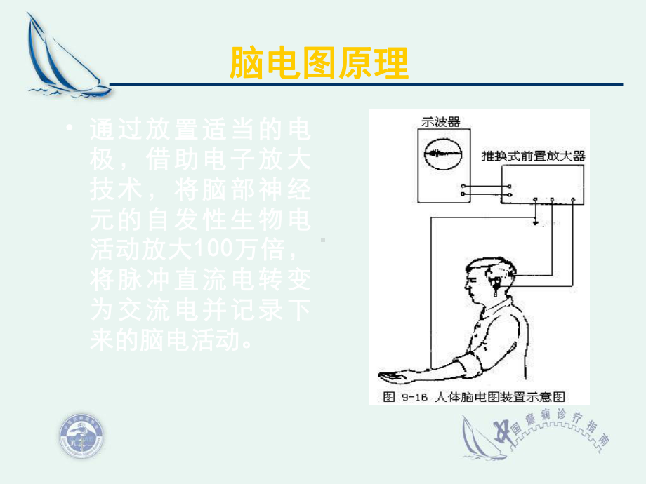 脑电图的应用和结果判定-03课件.pptx_第3页