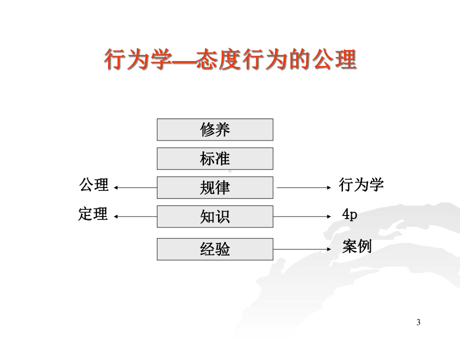 消费者行为学及营销策略课件.ppt_第3页