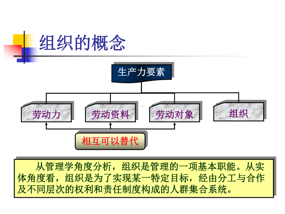 建设工程监理组织课件.ppt_第2页