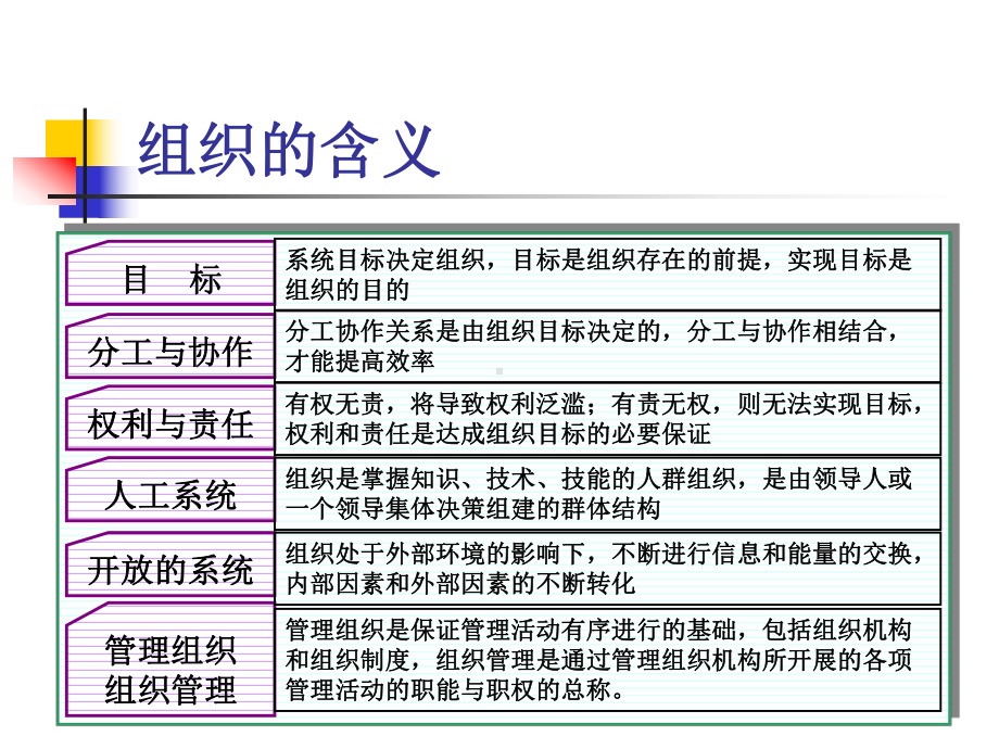 建设工程监理组织课件.ppt_第3页