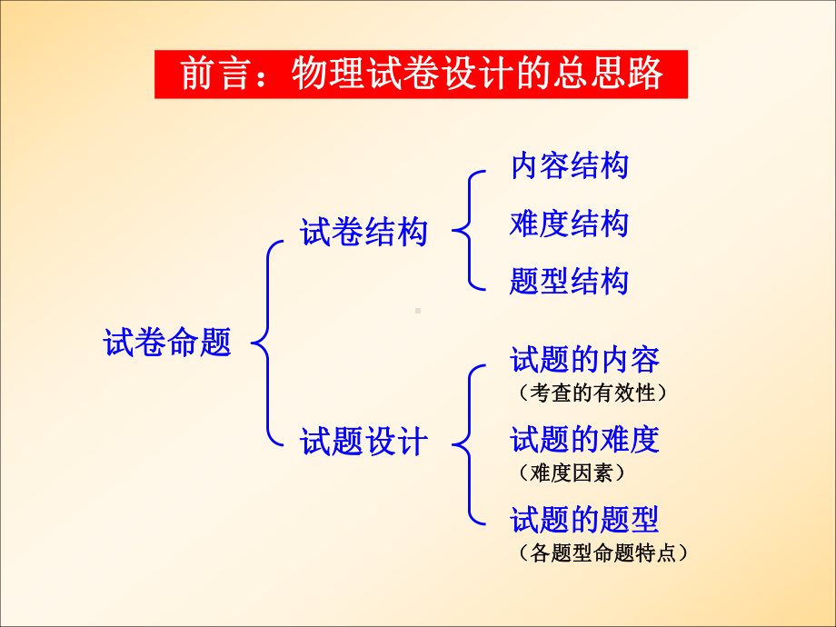 中学物理终结性考试试卷命题研究课件.ppt_第2页