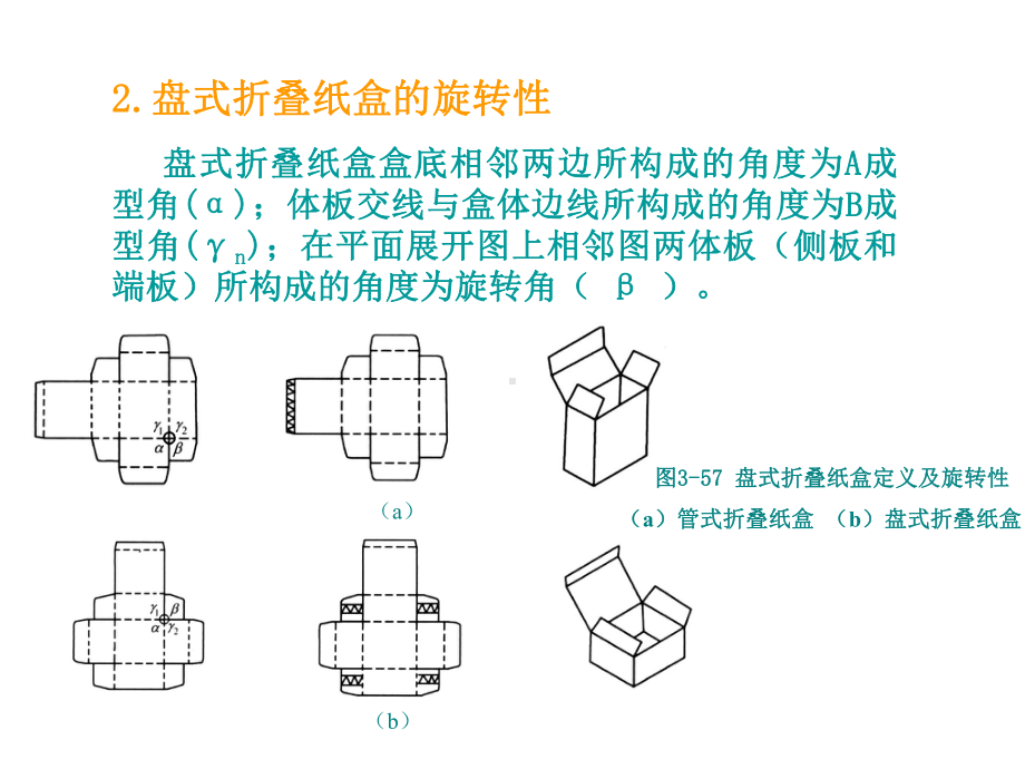 折叠纸盒结构设计-(盘式折叠纸盒)课件3.ppt_第3页