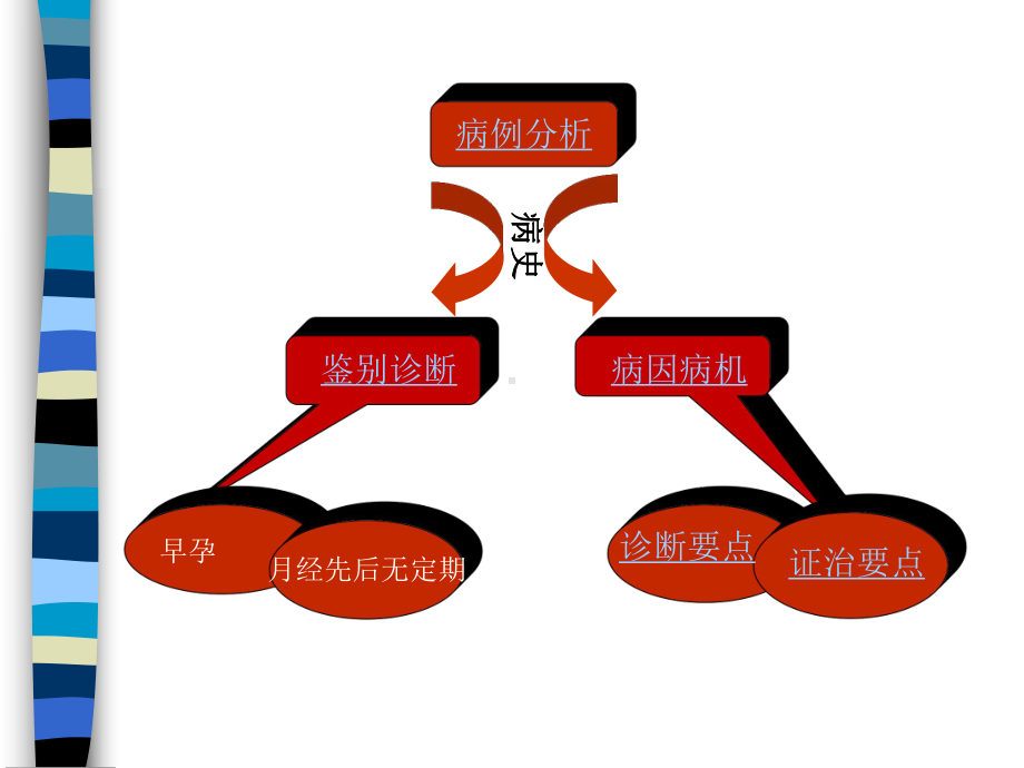 中医妇科月经后期课件.ppt_第2页