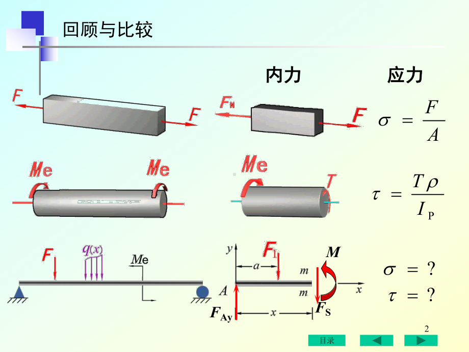 九章节弯曲应力课件.ppt_第2页