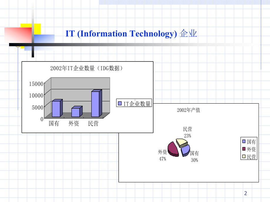 市场经济中民营IT企业的筹资现状与策略课件.ppt_第2页