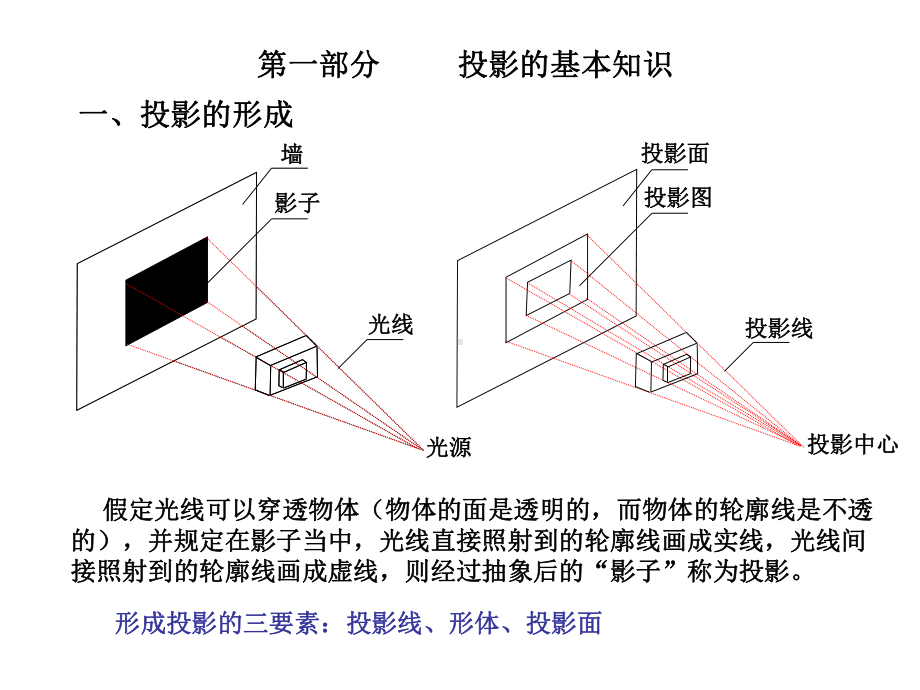 建筑识图培训教程课件.ppt_第1页