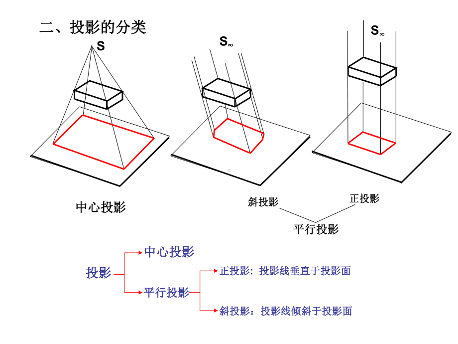 建筑识图培训教程课件.ppt_第2页