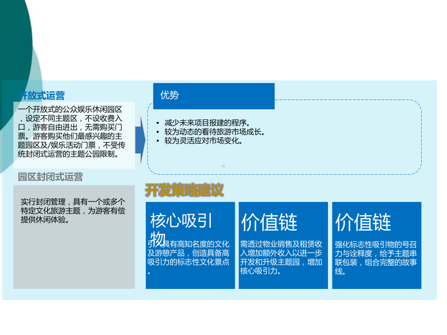 游乐园案例分析课件.ppt_第2页