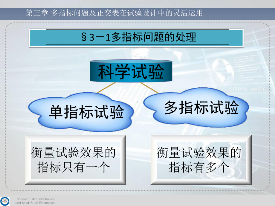 方差分析表课件.ppt_第1页