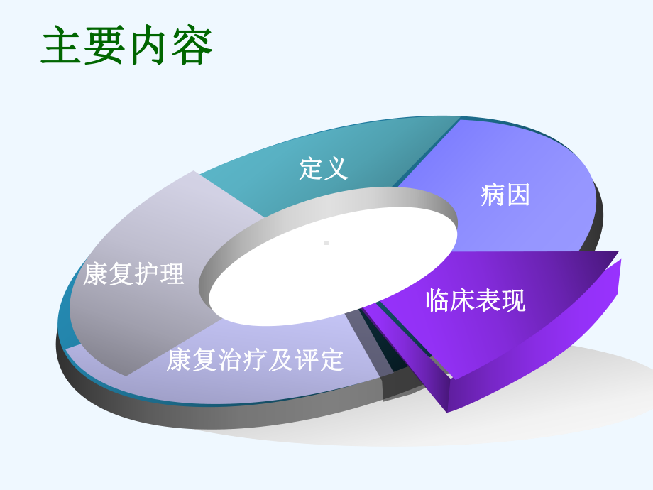 膝骨关节炎的康复护理课件.ppt_第2页