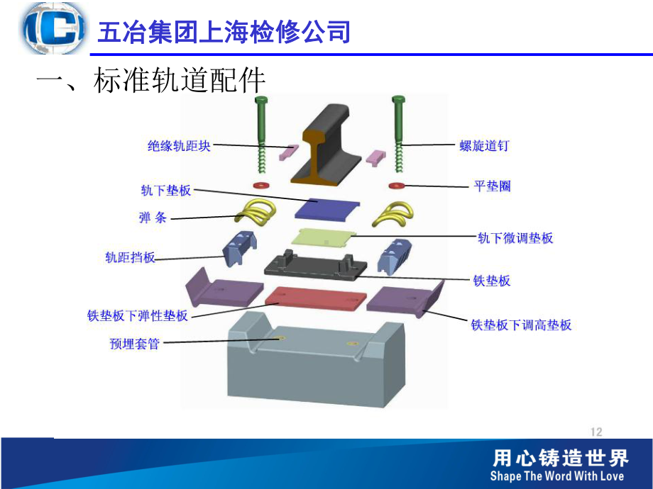 轨道检修轨道焊接及焊工知识课件.ppt_第2页