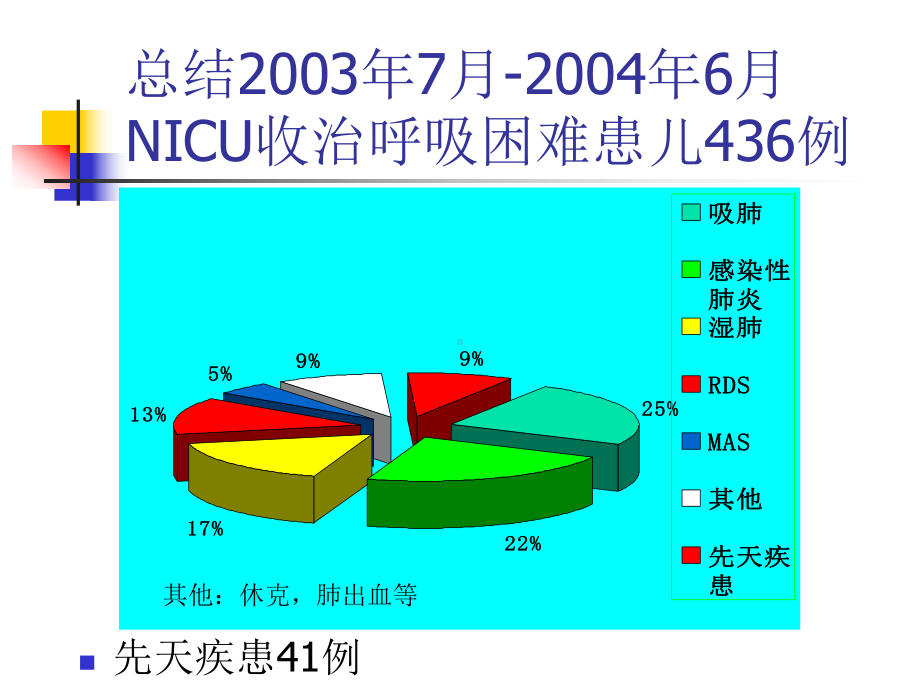 致新生儿呼吸困难的先天疾患(修改稿)课件.pptx_第2页