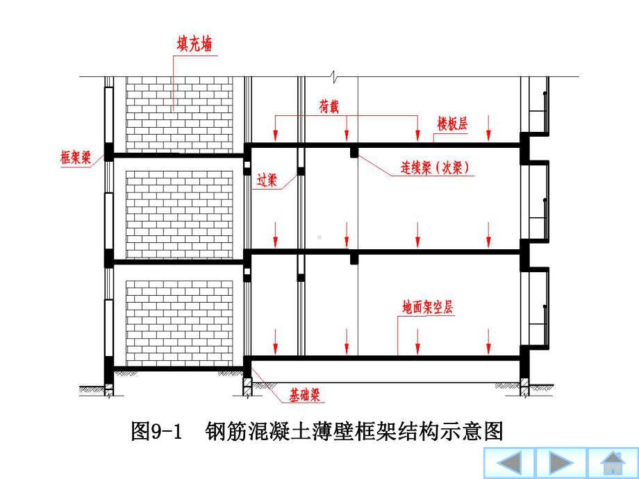 建筑工程制图与识图第9章结构工图-课件.ppt_第3页