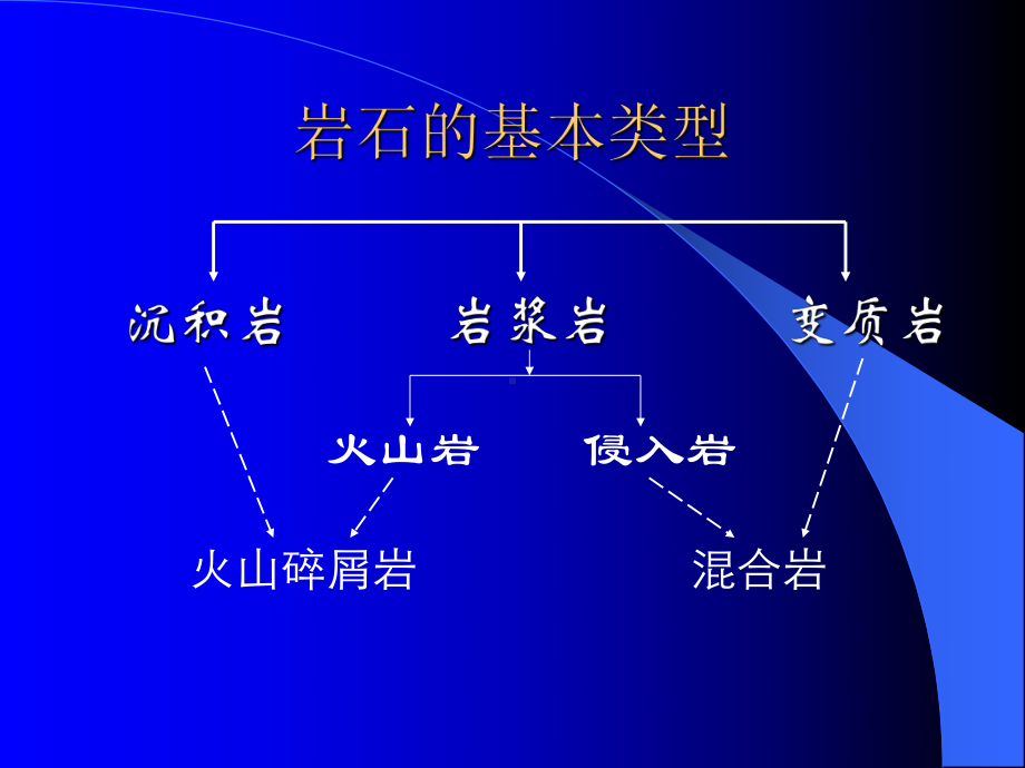 岩石的野外观察与描述课件.ppt_第3页