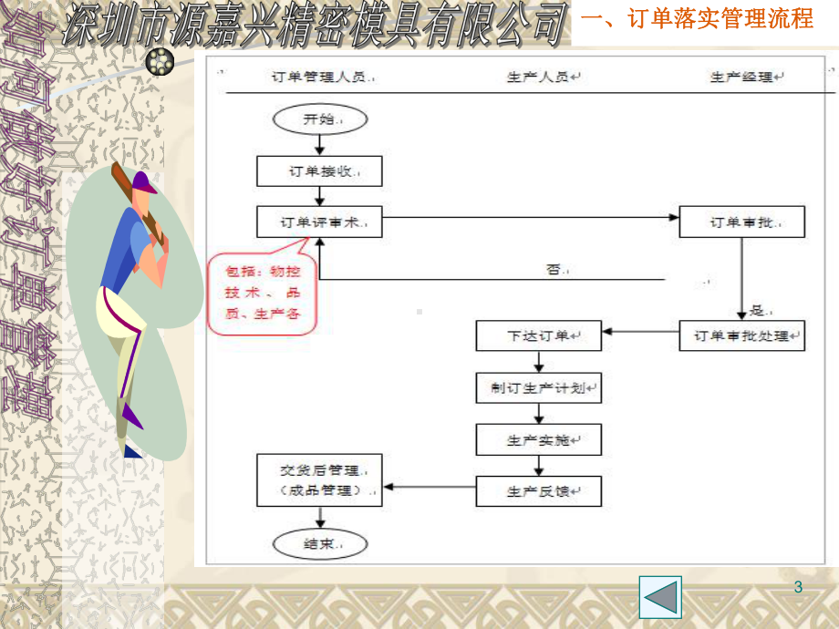 如何做好订单管理课件.ppt_第3页