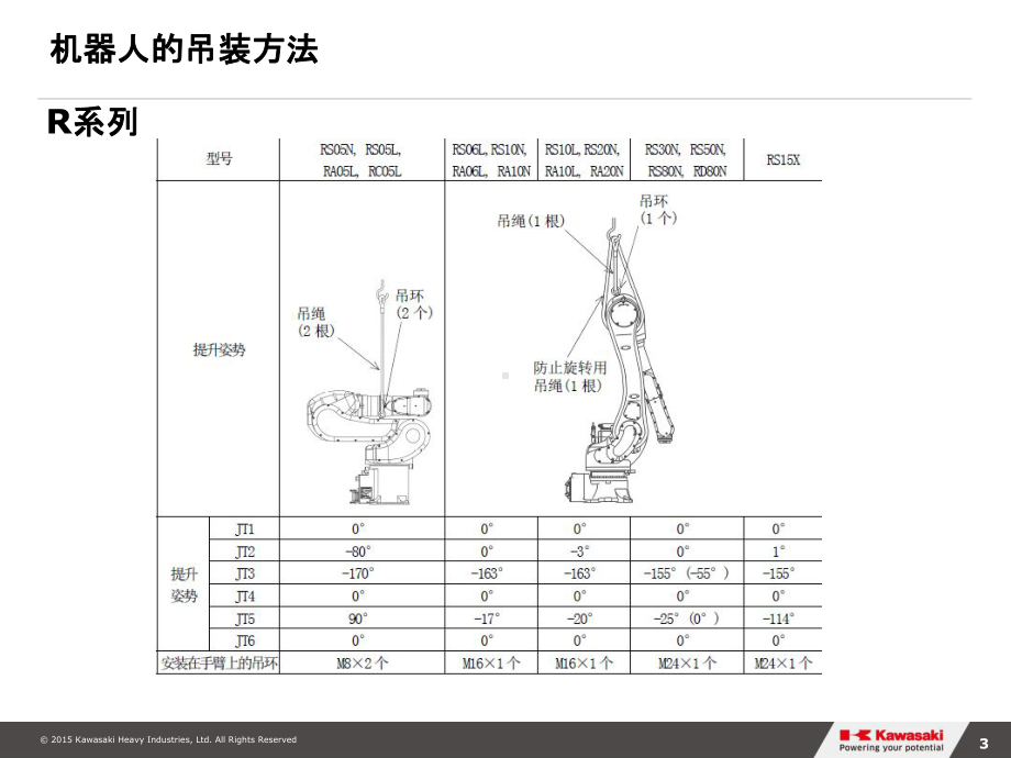 川崎机器人初等教育培训全课件.ppt_第3页