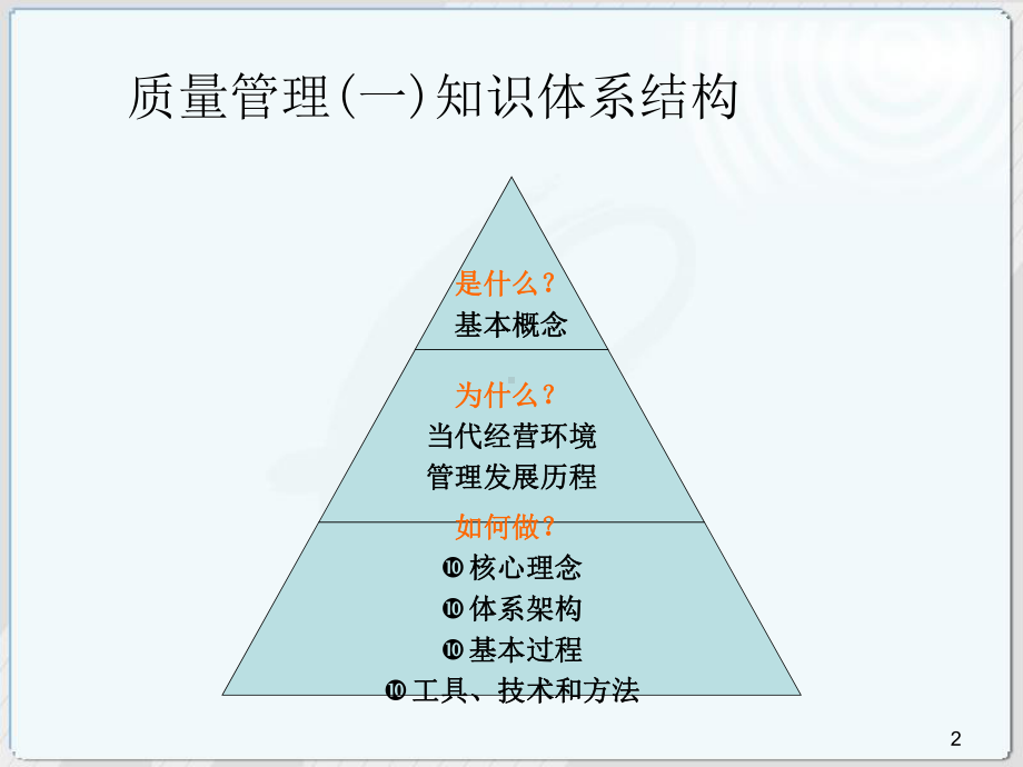 自考-质量管理(一)讲义课件.ppt_第2页