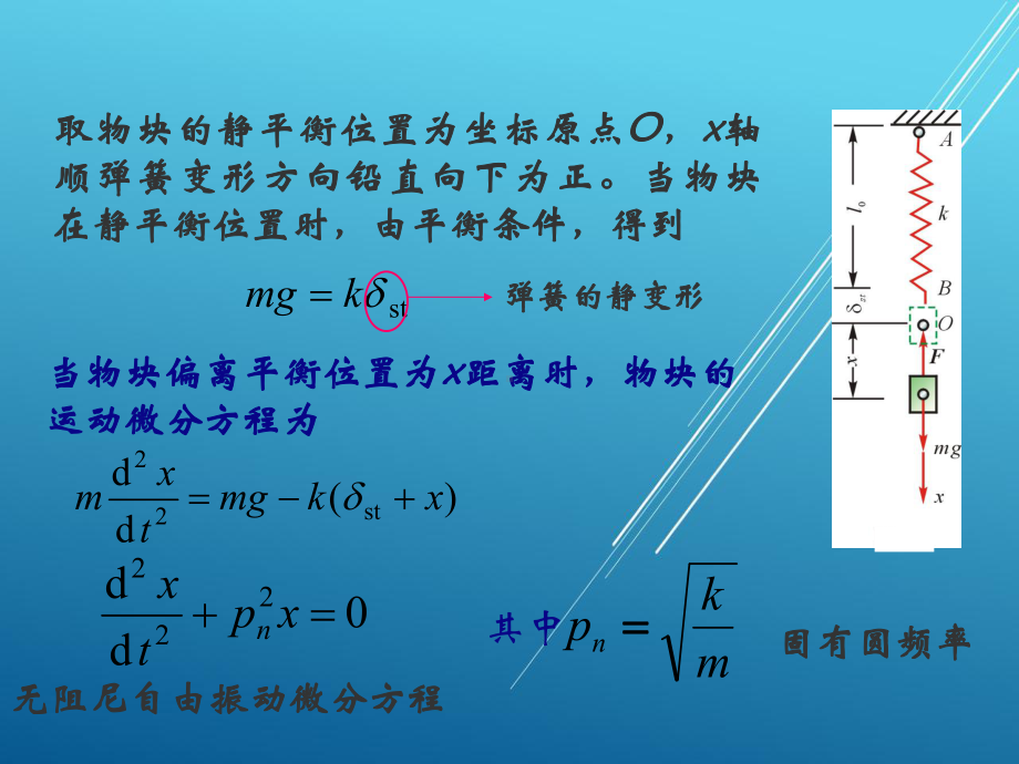 振动理论及工程应用2-第二章-单自由度系统的振动课件.ppt_第3页