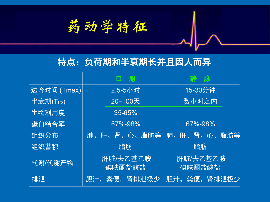 胺碘酮临床应用课件.ppt_第3页