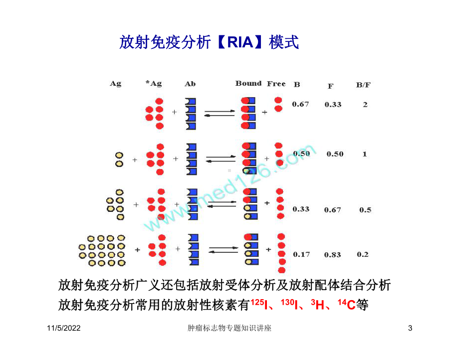 肿瘤标志物专题知识讲座培训课件.ppt_第3页