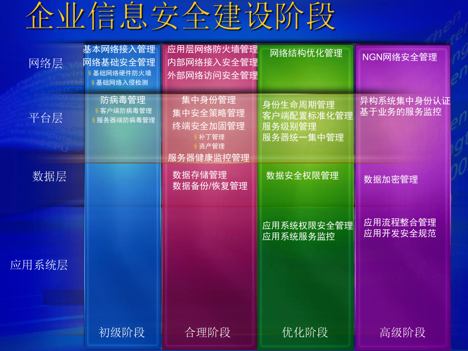 微软综合终端安全解决方案.ppt_第3页