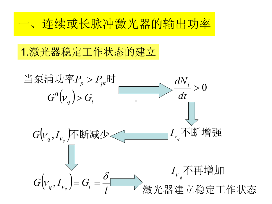 激光器的输出特性课件.ppt_第2页