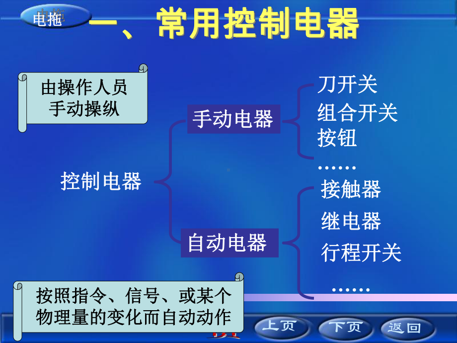 电气自动控制(动画)课件.ppt_第2页