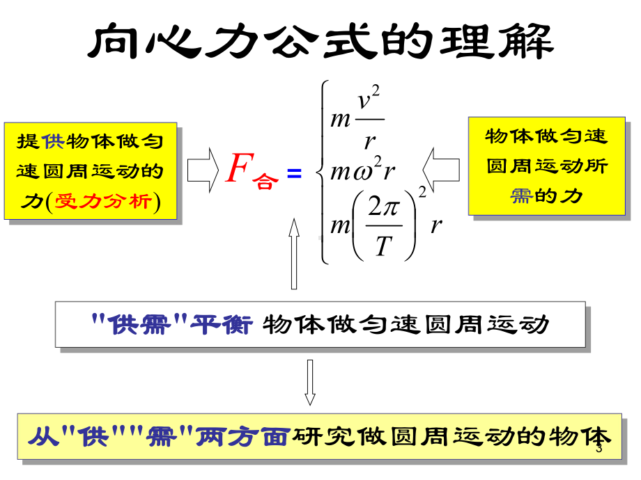 生活中的圆周运动课件.ppt_第3页