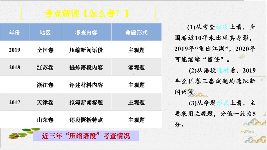 语段压缩-优秀课件—新高考(山东)语文一轮复习.ppt_第3页