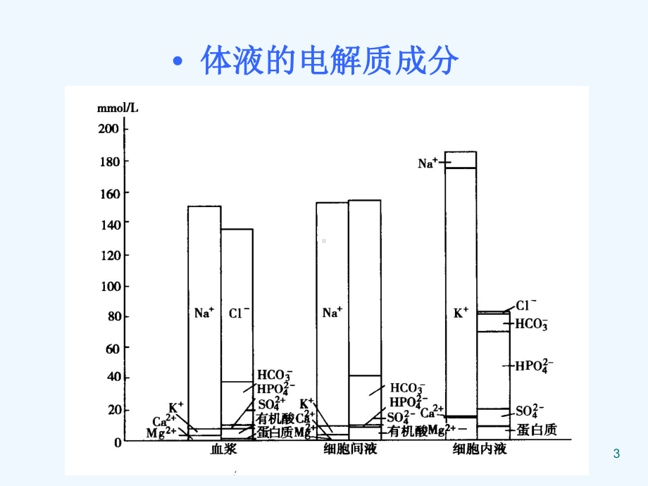 重症病人内环境紊乱的诊治课件.ppt_第3页