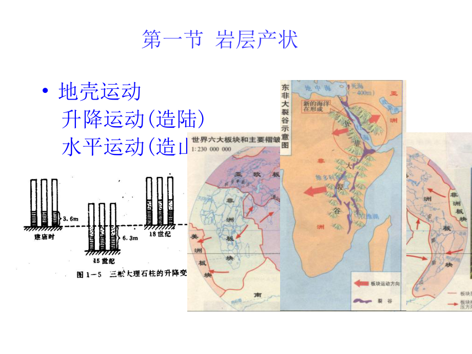 工程地质第三章地质构造及其对工程的影响课件.ppt_第2页