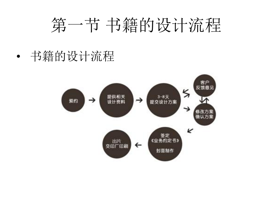 书籍装帧设计流程教材(-48张)课件.ppt_第2页