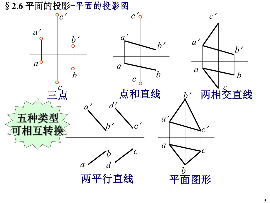 画法几何及工程制图-平面解析课件.ppt_第3页