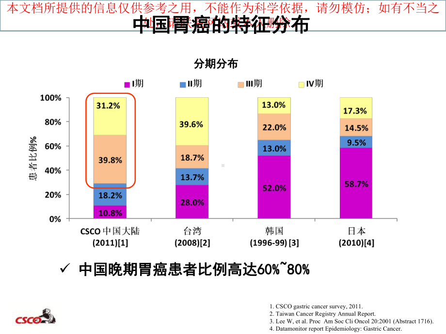 阿帕替尼III期临床研究培训课件.ppt_第2页