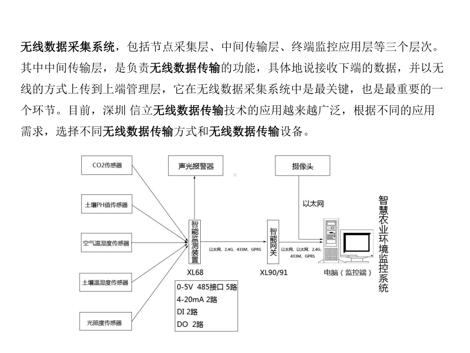 无线数据传输技术在无线数据采集系统中的典型应用概要课件.ppt_第2页